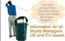 Waste Management Regulations - compliance